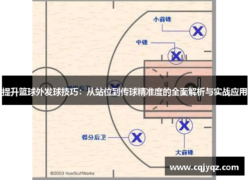 提升篮球外发球技巧：从站位到传球精准度的全面解析与实战应用